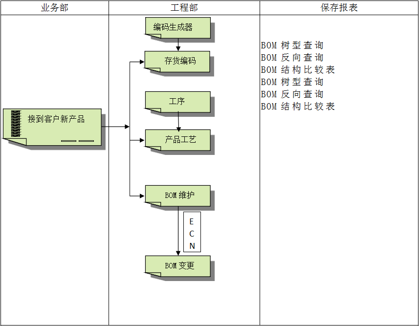 ledong（中国）官方网站-ledong登录入口
系统